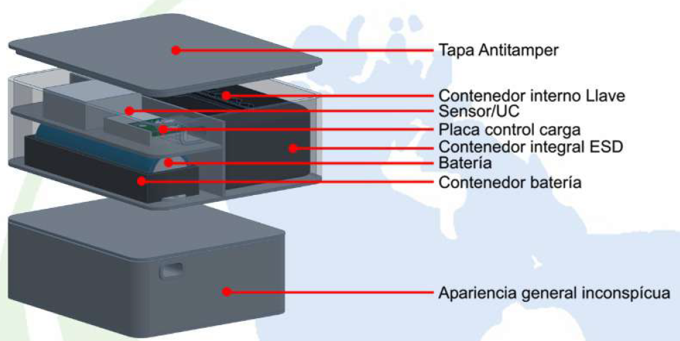 KEYGUARD 2